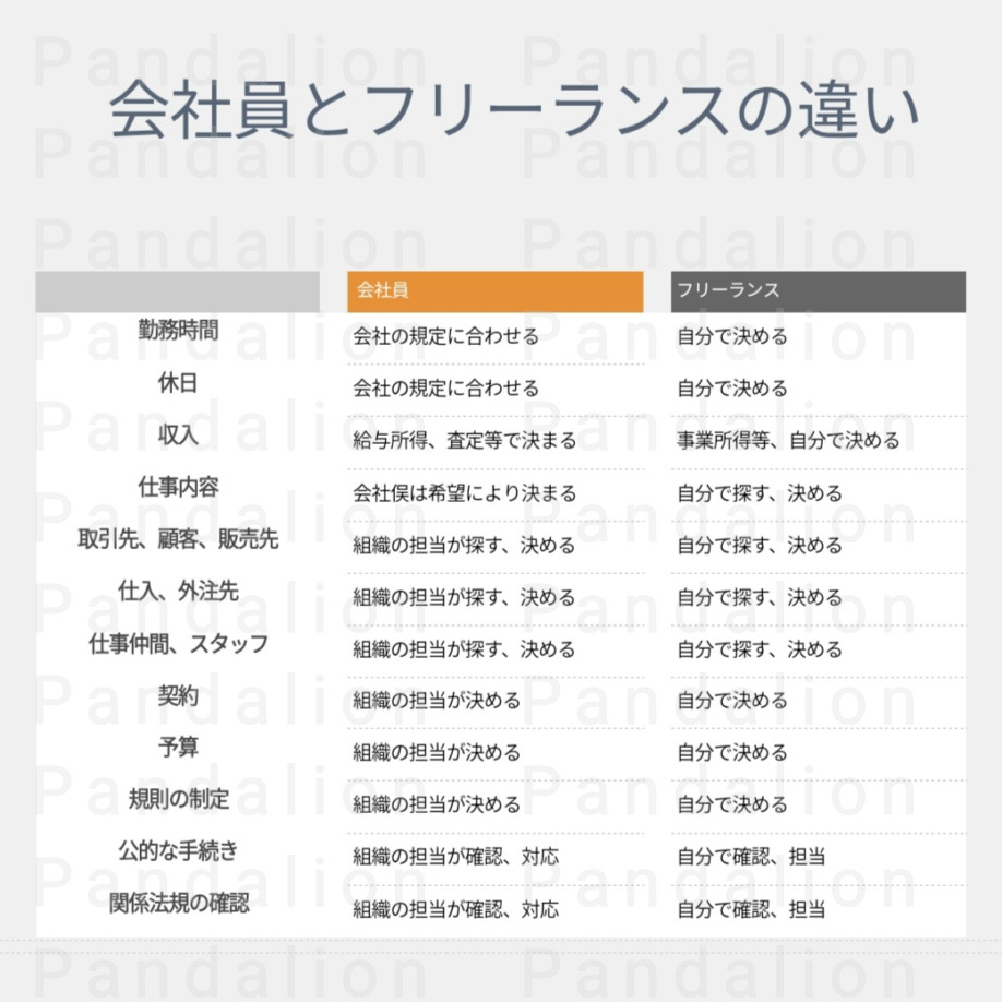 会社員とフリーランスの違い