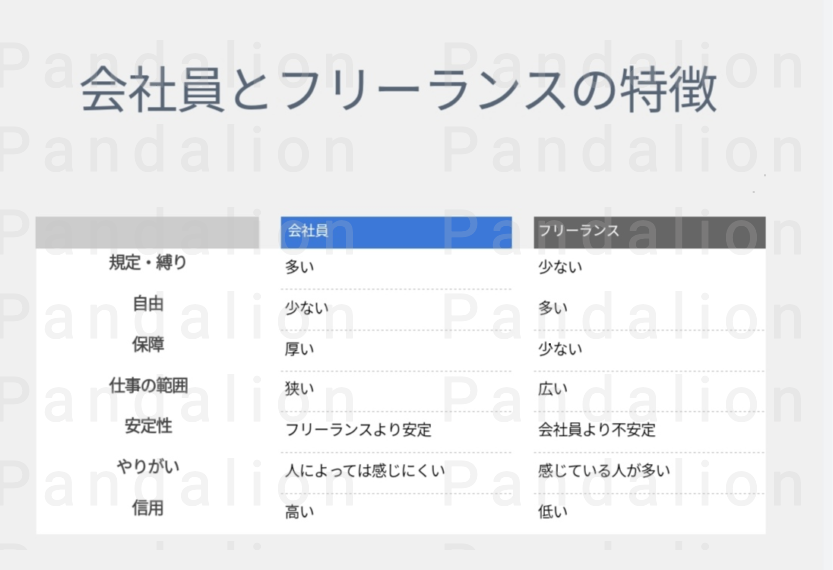 会社員とフリーランスの特徴